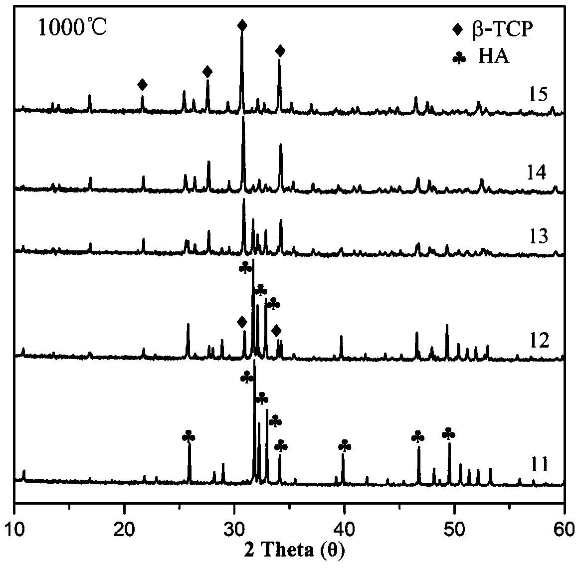 A controllable substance-doped strontium calcium phosphate powder and its preparation method