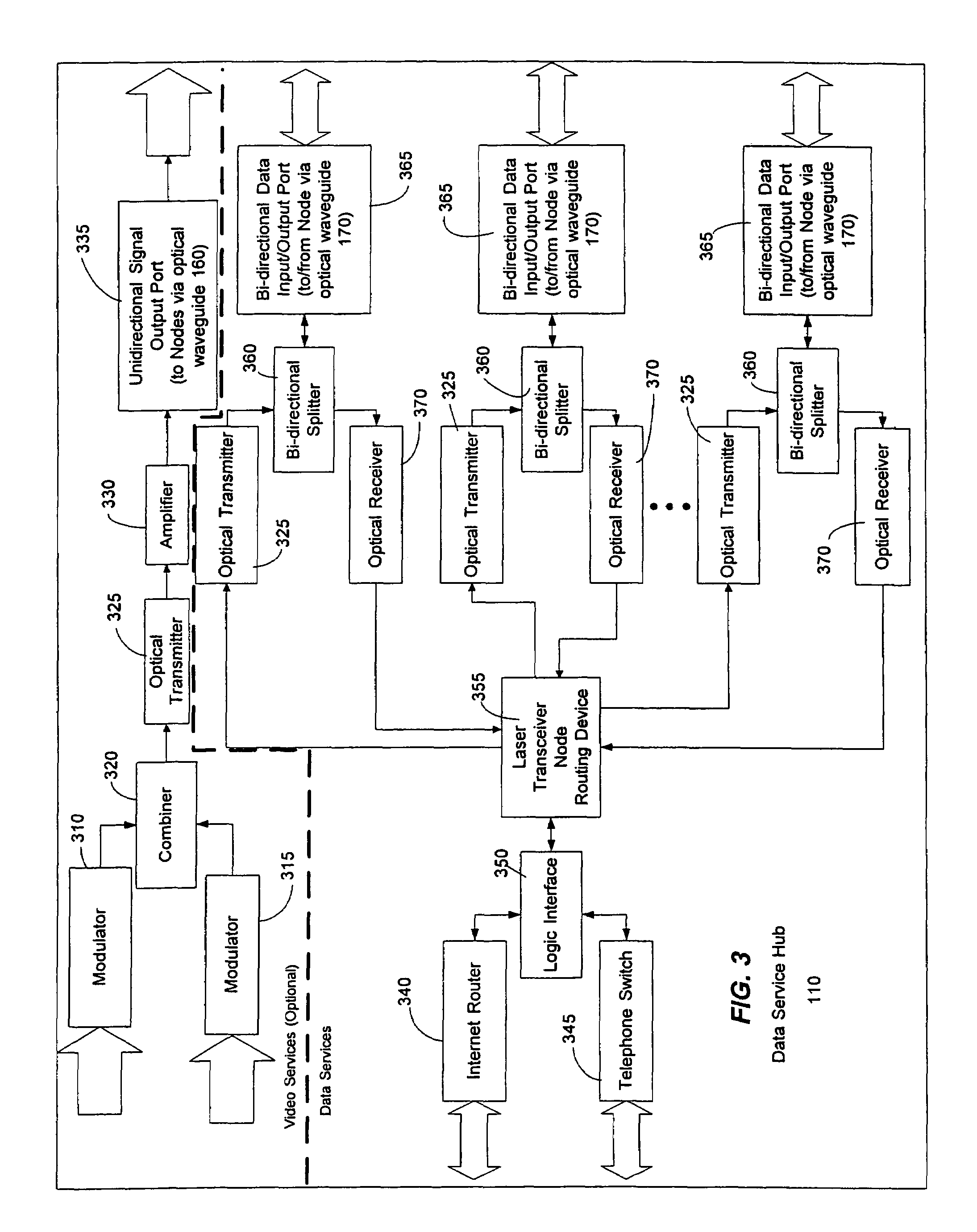 System and method for communicating optical signals between a data service provider and subscribers