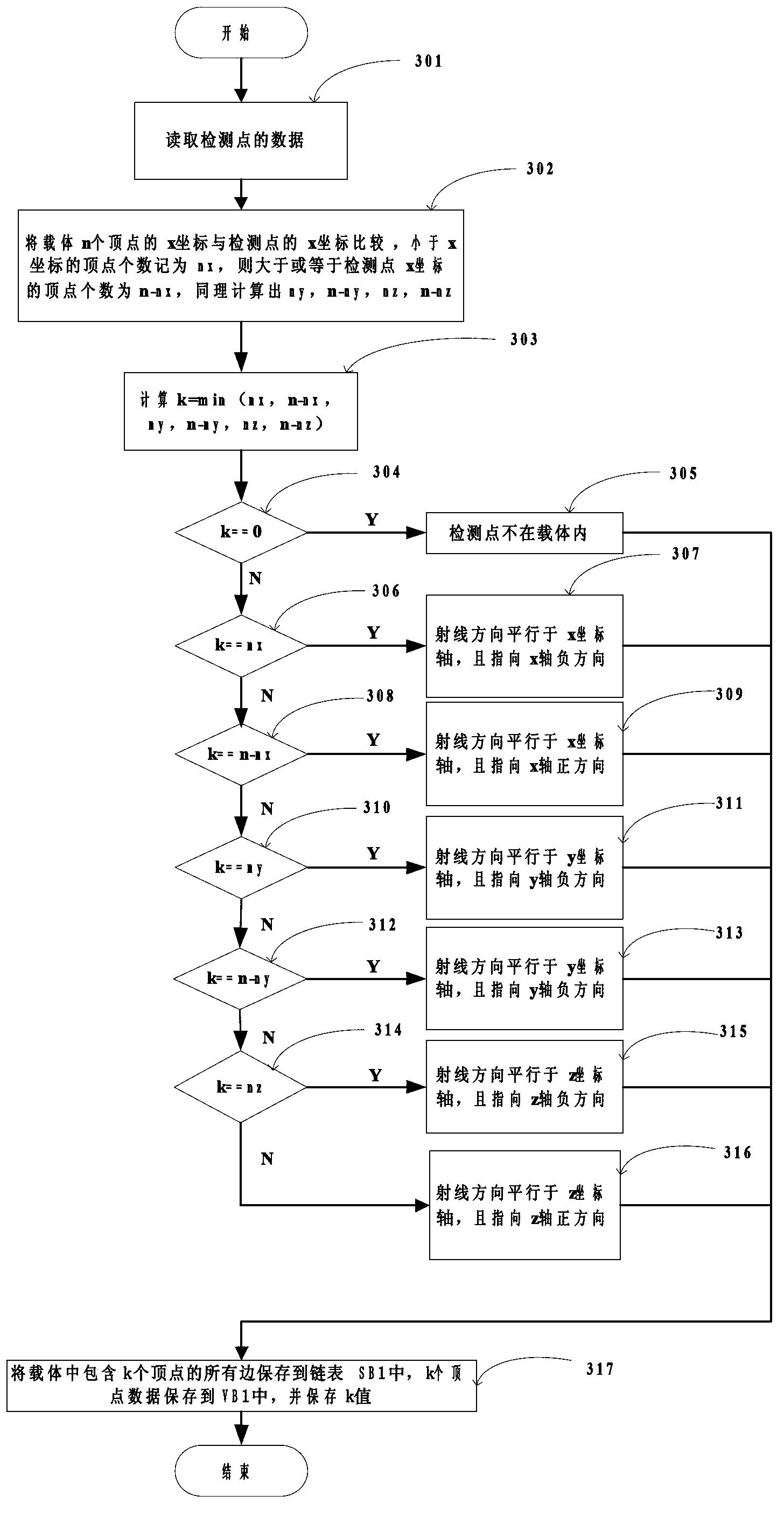 Finite difference time domain electromagnetic calculation carrier meshing method