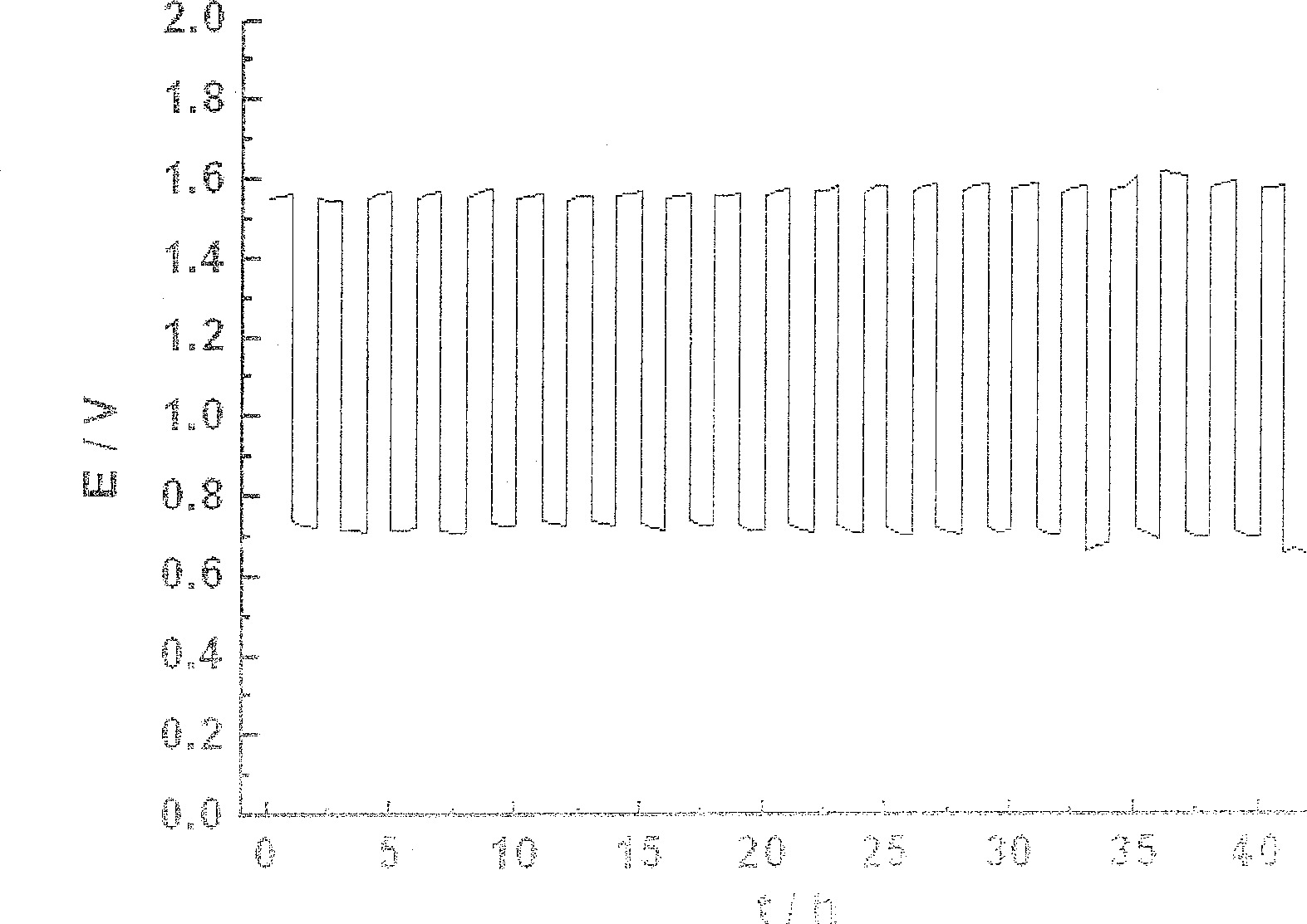 Process for preparing integrated renewable fuel double effect oxygen electrode diffusion layer