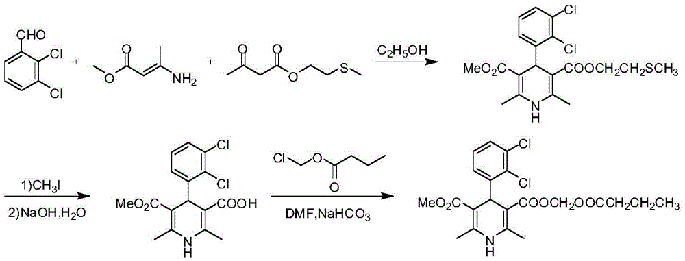 The synthetic method of clevidipine butyrate