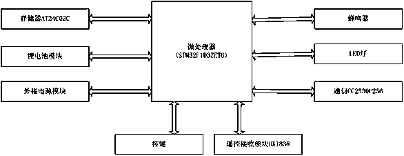 Radioactive waste barrel and system having anti-theft anti-losing alarm functions, and control method