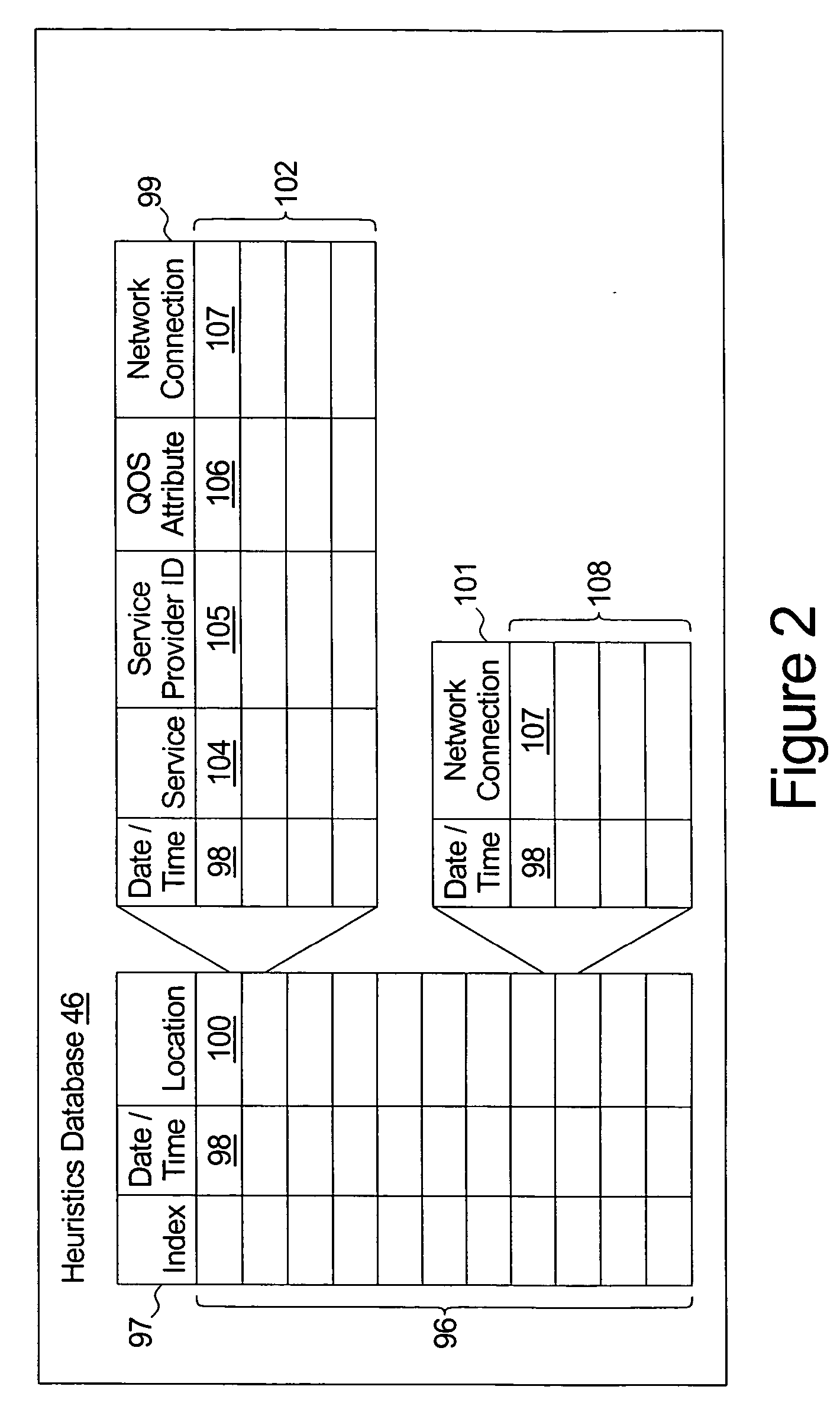 System and method for delegation of data processing tasks based on device physical attributes and spatial behavior