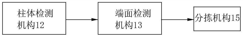 Bearing roller defect detection system and detection method based on machine vision