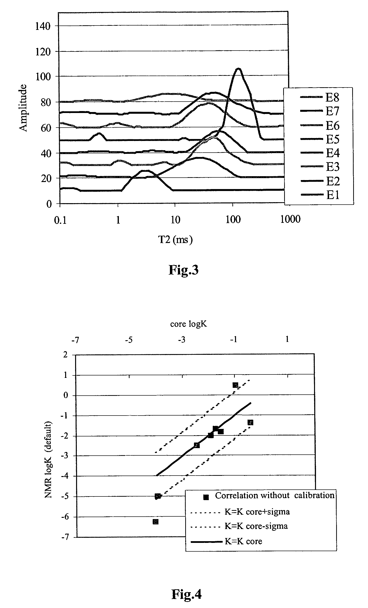 Method of determining the permeability of an underground medium from NMR measurements of the permeability of rock fragments from the medium