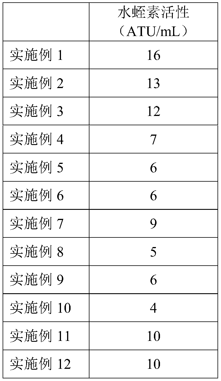 Preparation method of recombinant hirudin