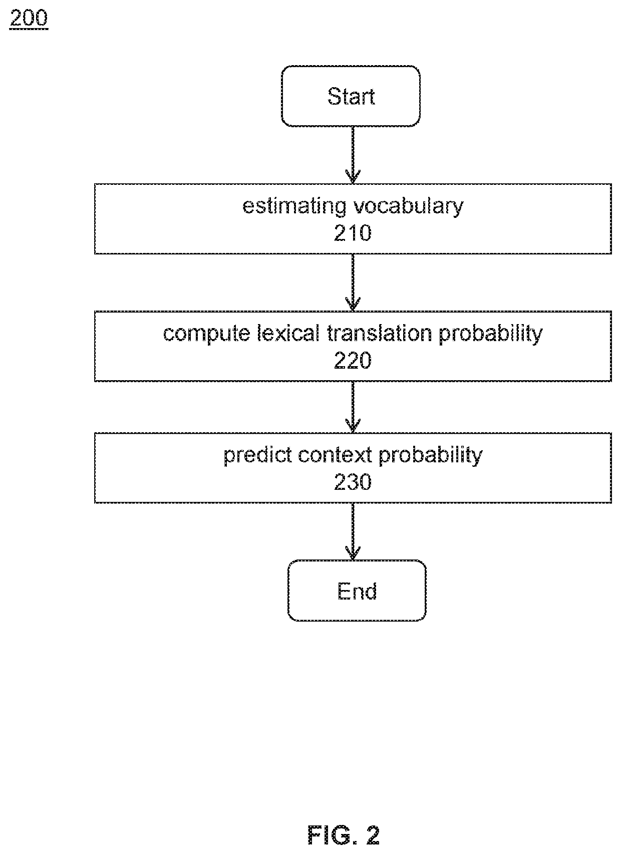 Computer system methods for generating combined language content