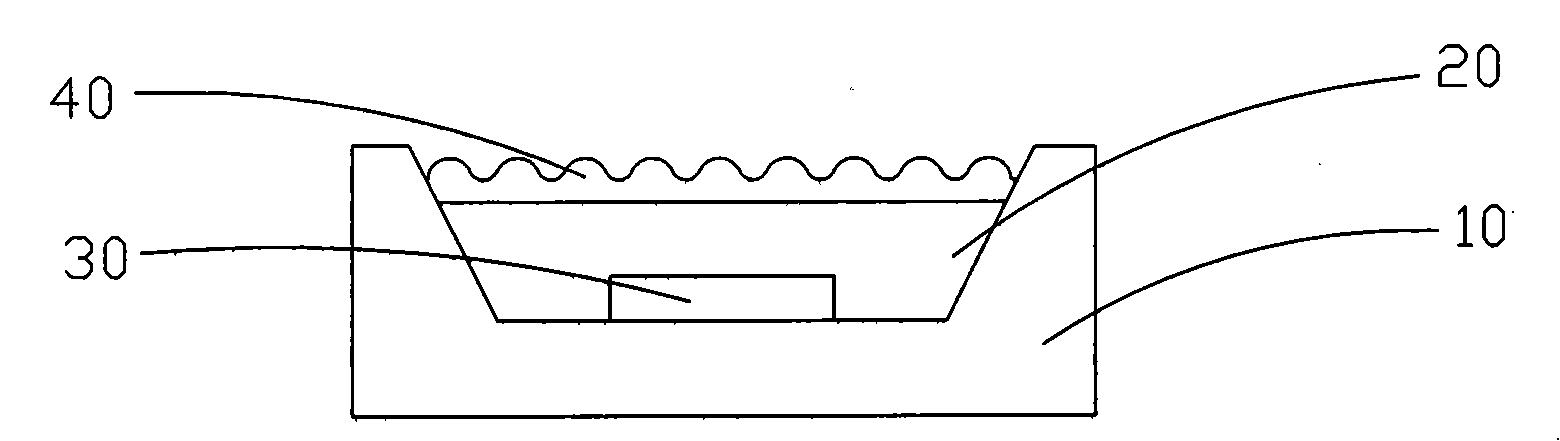 Packaging method for improving LED external quantum efficiency and LED packaging structure