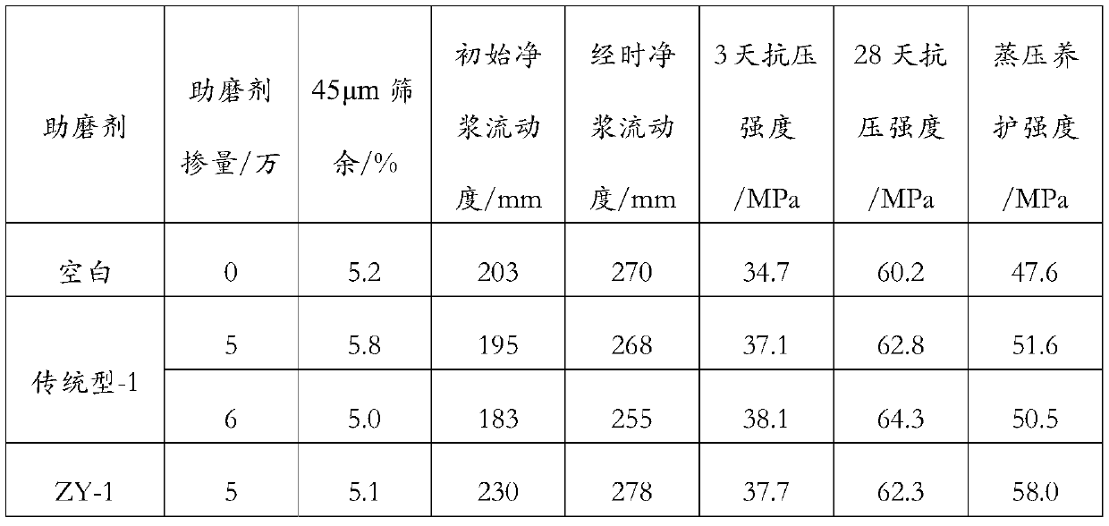 Cement grinding aid and application thereof in improving autoclaved curing strength of high-alumina clinker cement