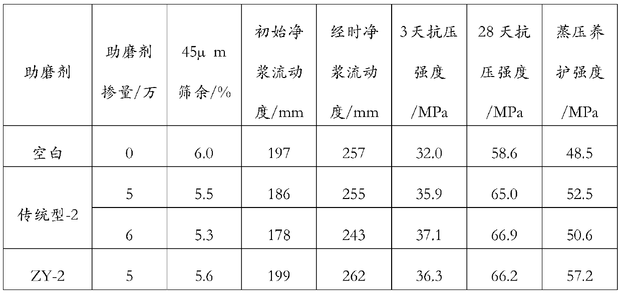 Cement grinding aid and application thereof in improving autoclaved curing strength of high-alumina clinker cement