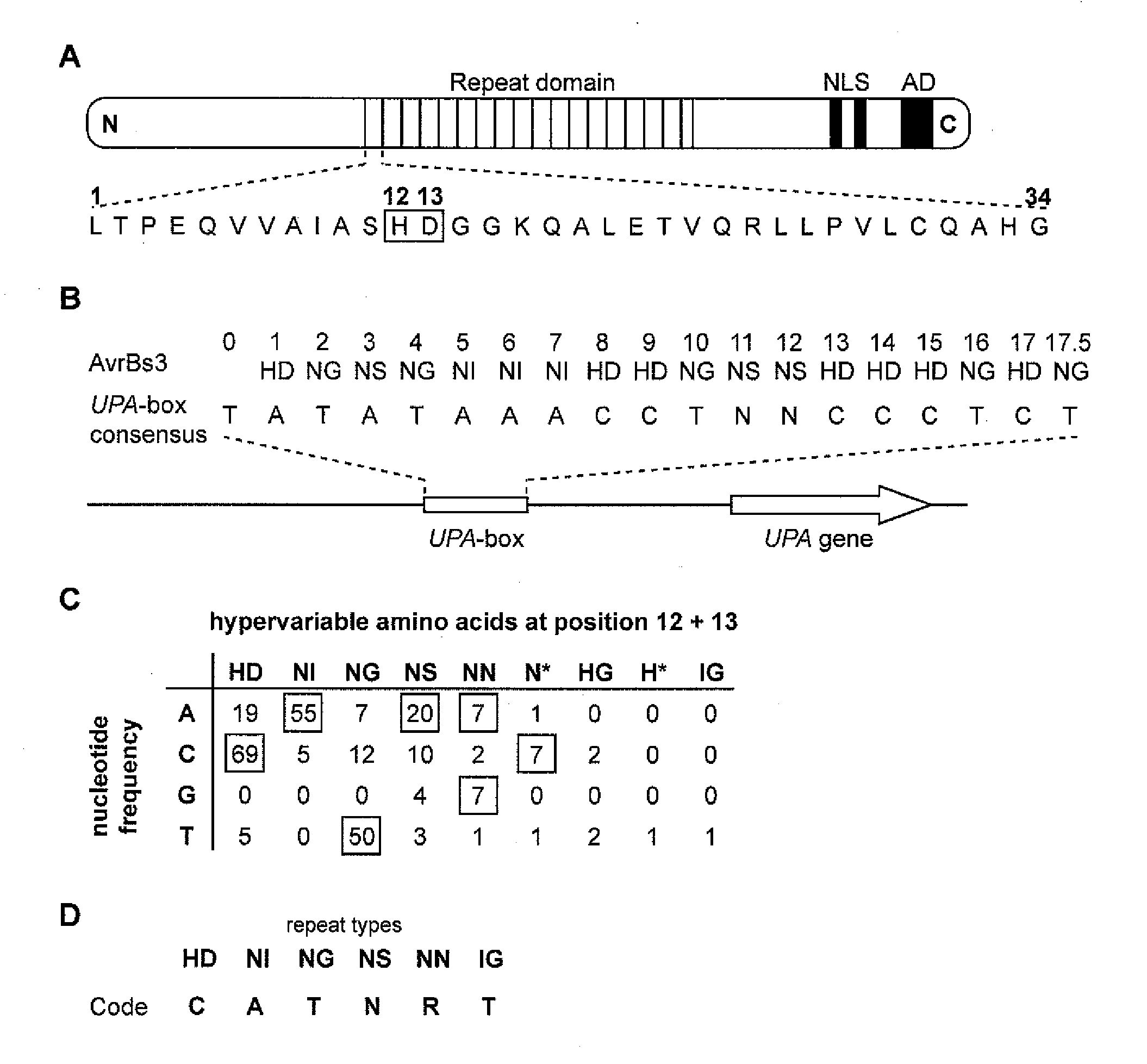 Modular dna-binding domains and methods of use