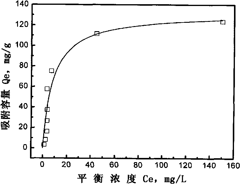 Aniline-2,4-diaminophenol copolymer, preparation method and application thereof in removing chromium ions in water body