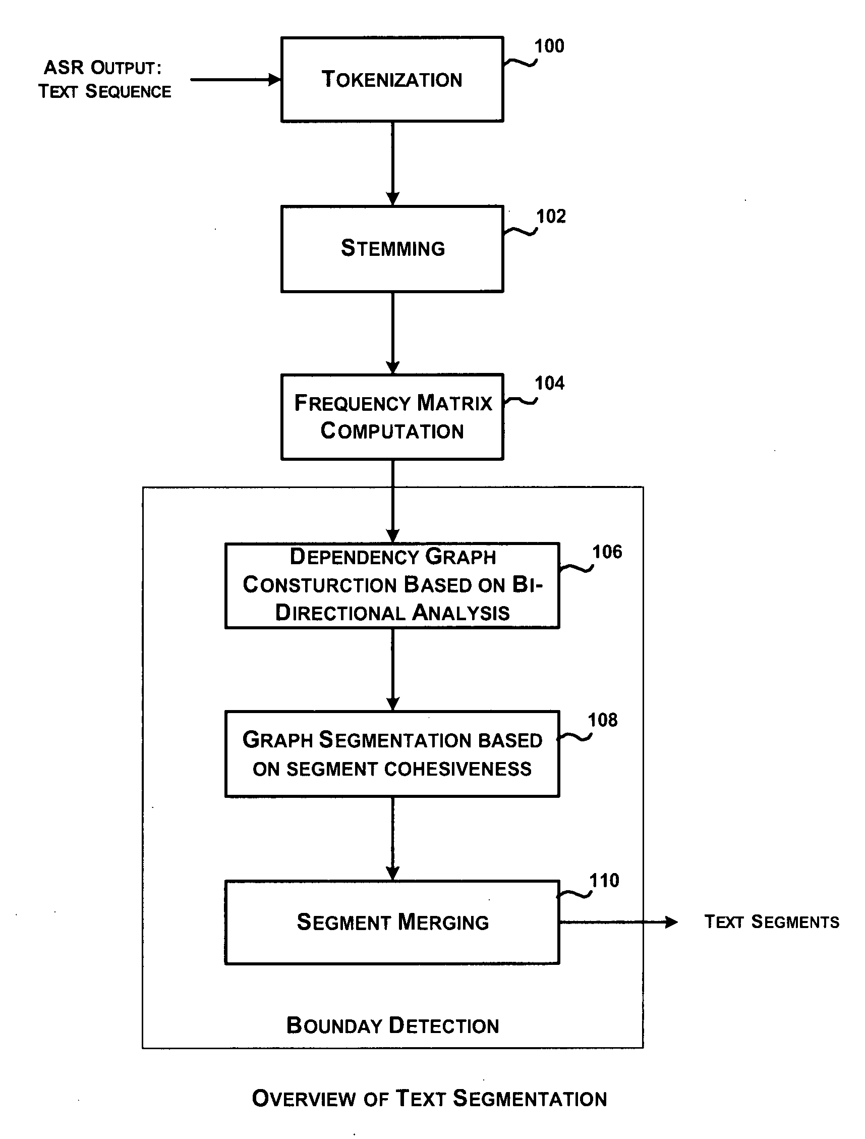 System and method for automatic segmentation of ASR transcripts