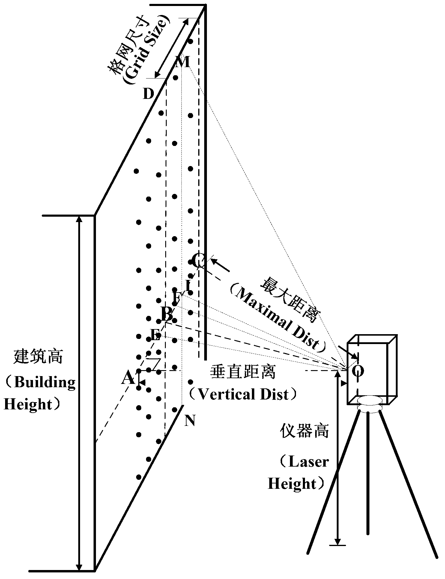 Method for extracting contour and corner of building from ground LiDAR data