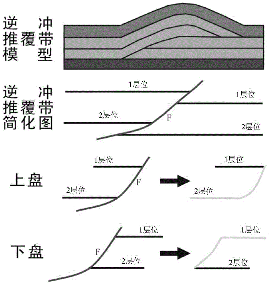 Reservoir Wave Impedance Inversion Method and Device for Thrust Nappe Zone