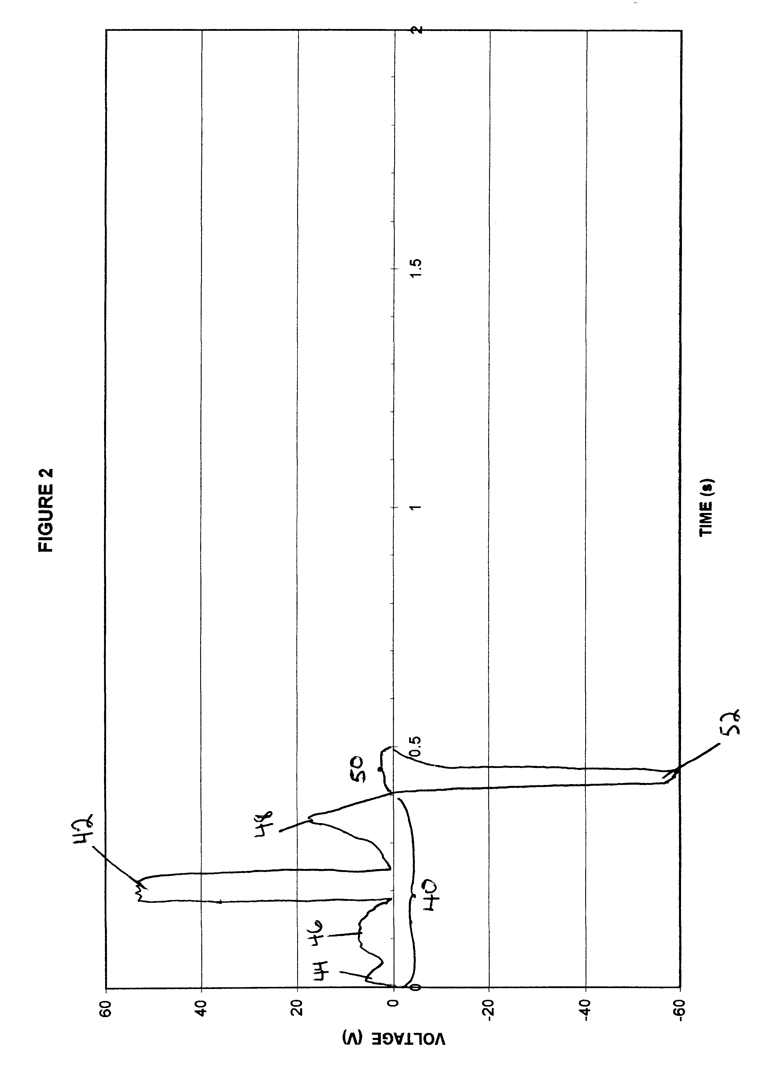 Bedsore treatment using electrical impulses