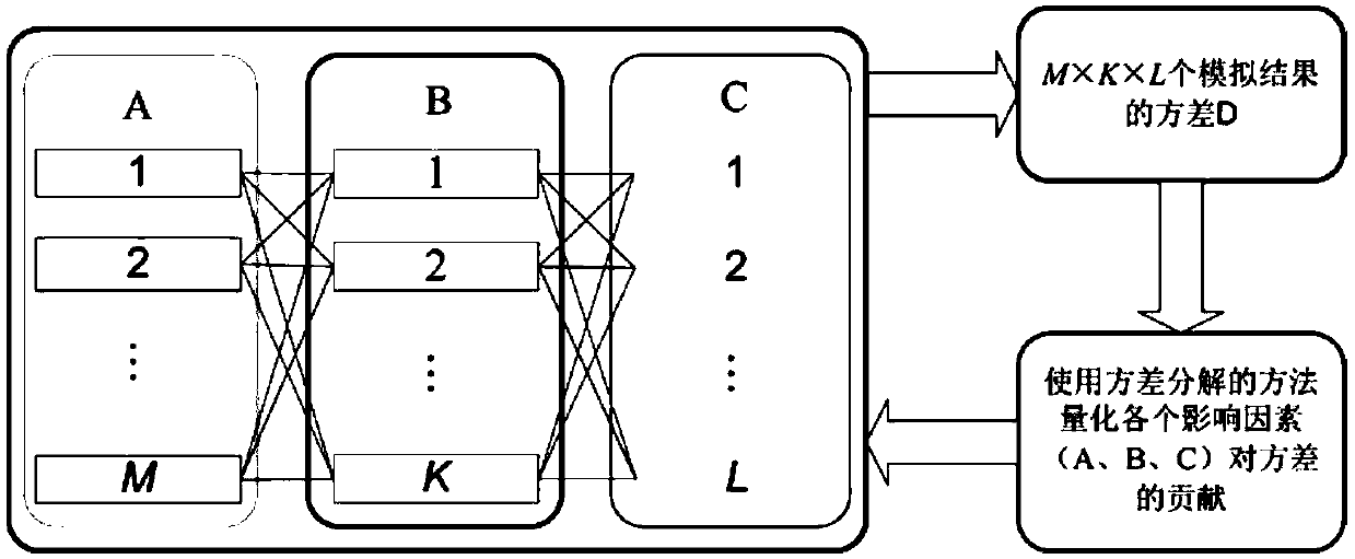 An Uncertainty-Based Matching Method of Hydrological Model and Data Accuracy in Hilly Areas