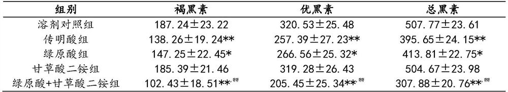 Use of injection composition containing chlorogenic acid in preparation of injection with skin whitening effect