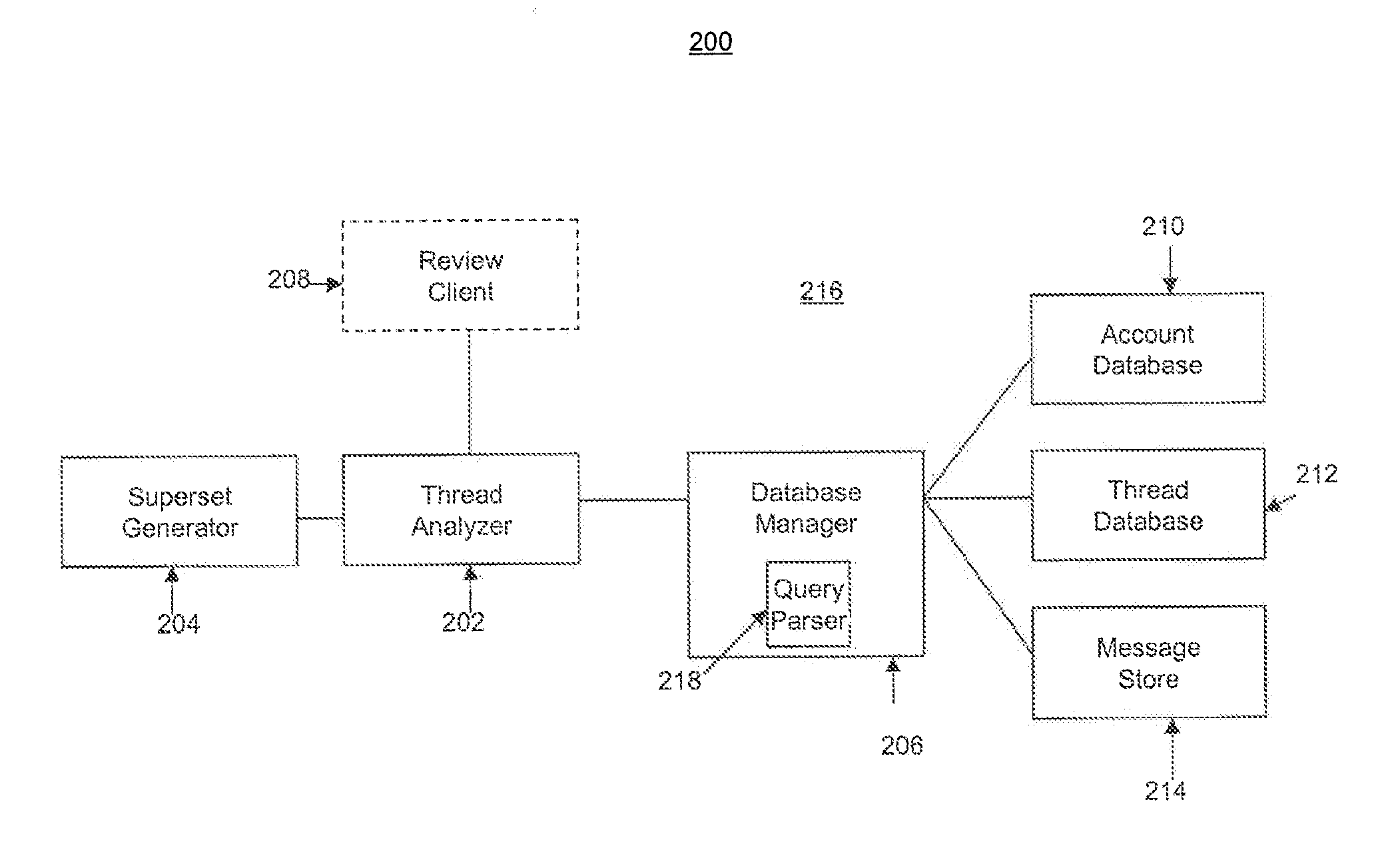 System and Method for Presenting A Plurality of Email Threads for Review