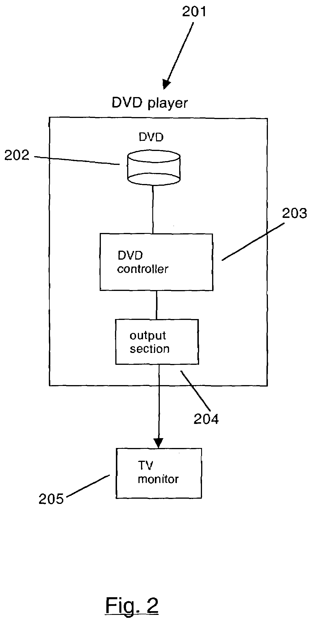 Method and apparatus for creating an expanded functionality digital video disc