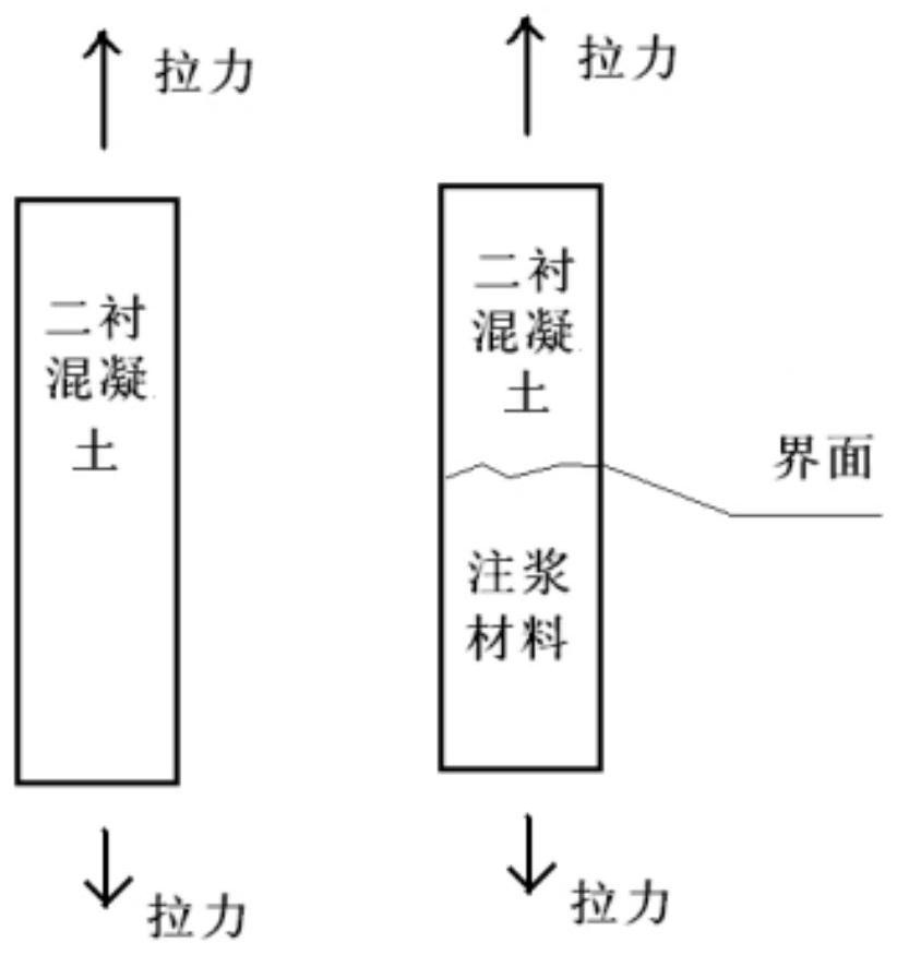 Grouting Binder and Its Performance Parameter Testing Method