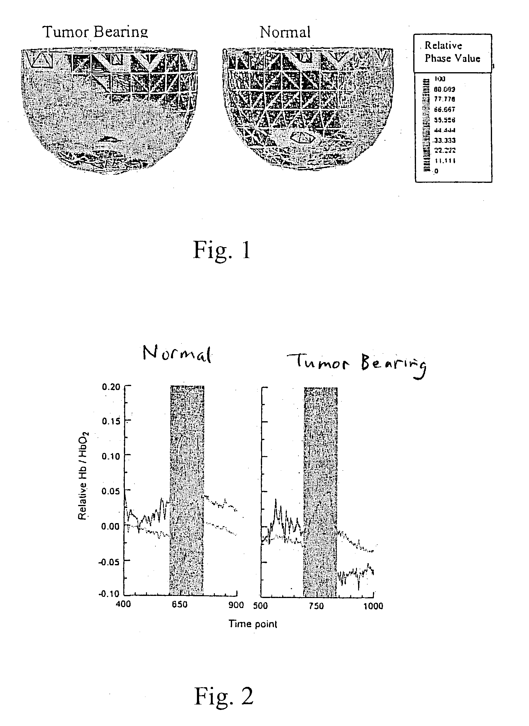 System and method for quantifying the dynamic response of a target system