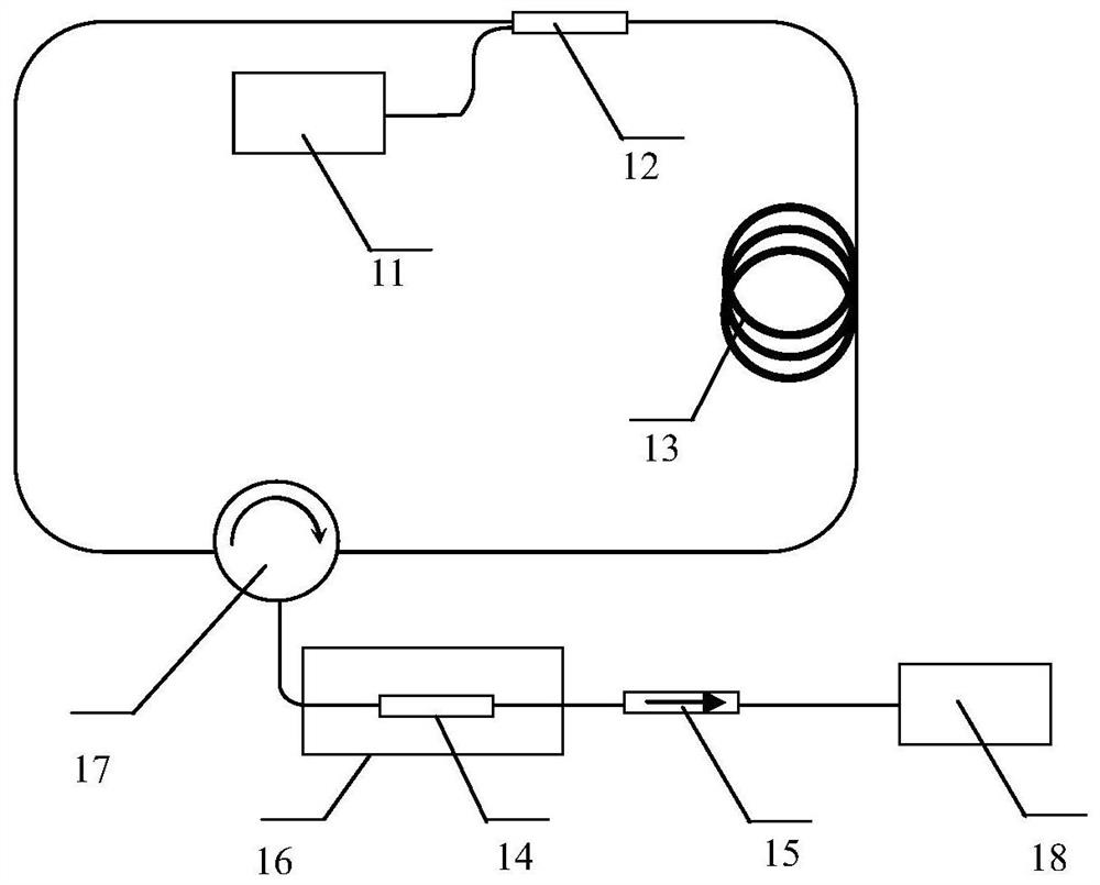 A fiber optic random laser high temperature sensor