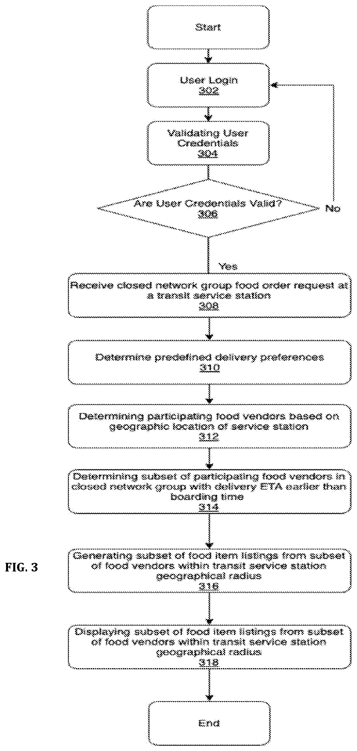 Method and apparatus for preorder of food items in a closed network group at a transit service station