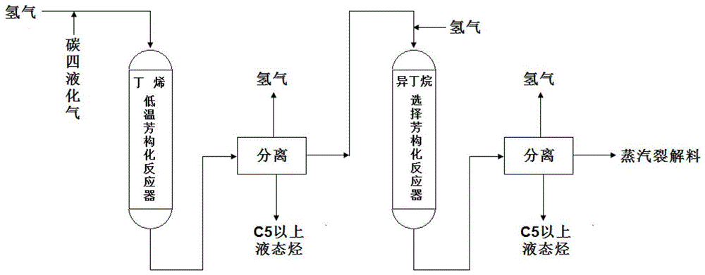 A two-stage reaction process for hydrogen aromatization of C4 liquefied petroleum gas