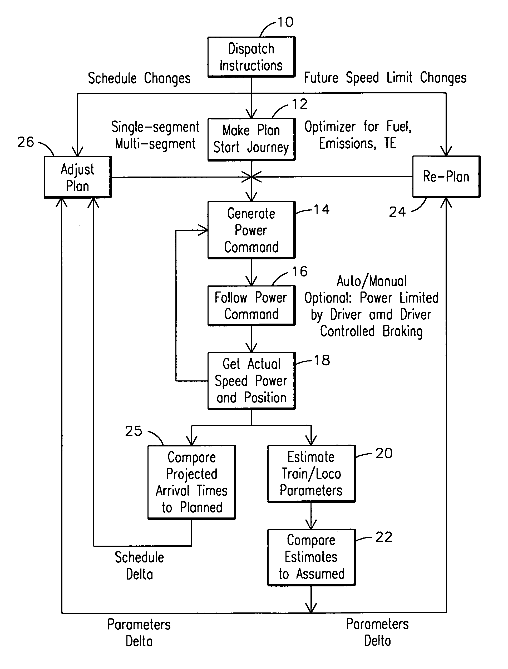 Trip optimization system and method for a train