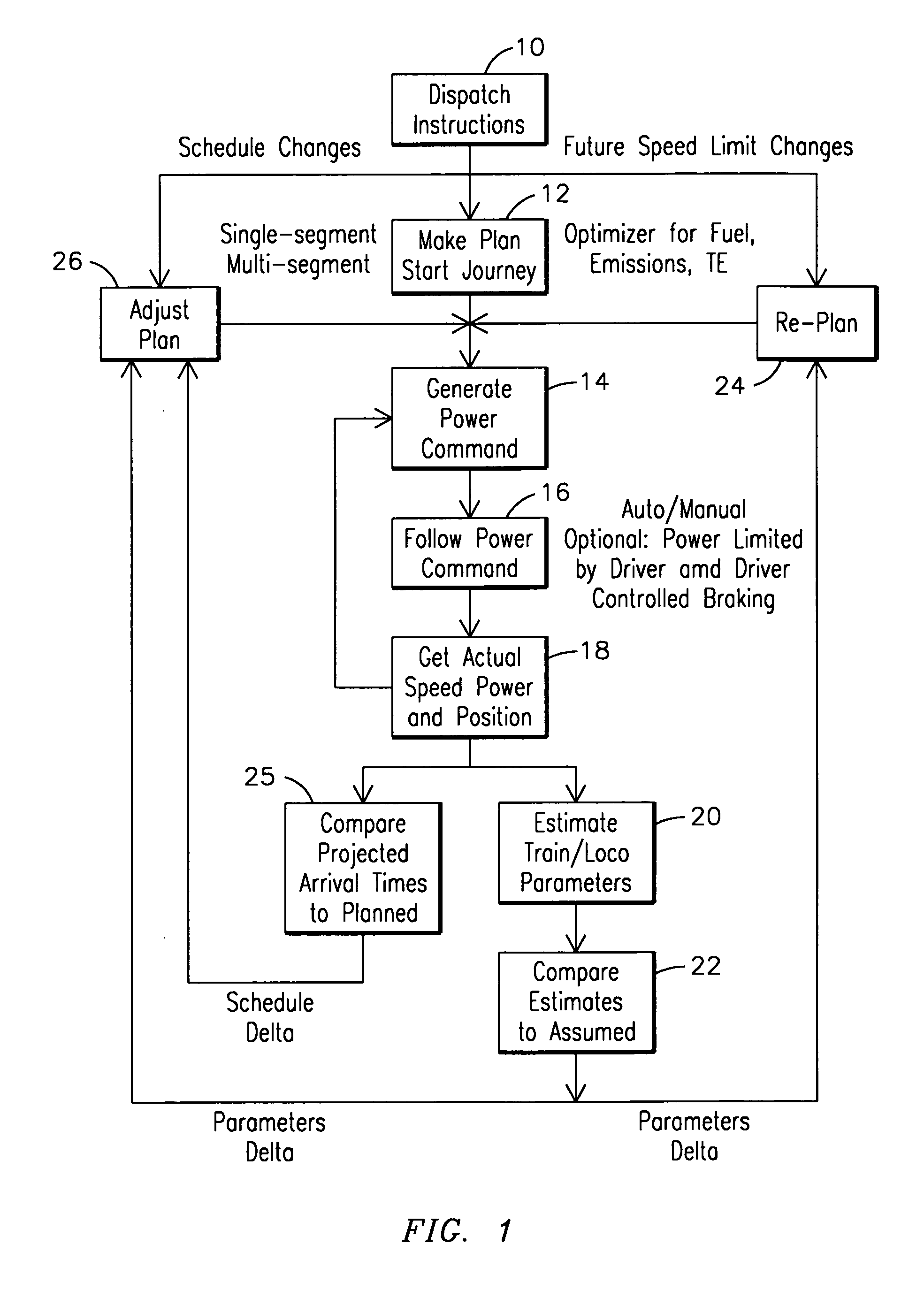 Trip optimization system and method for a train