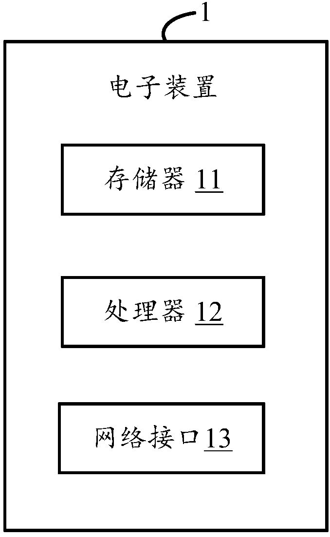 Electronic device, bill data processing method and computer readable storage medium