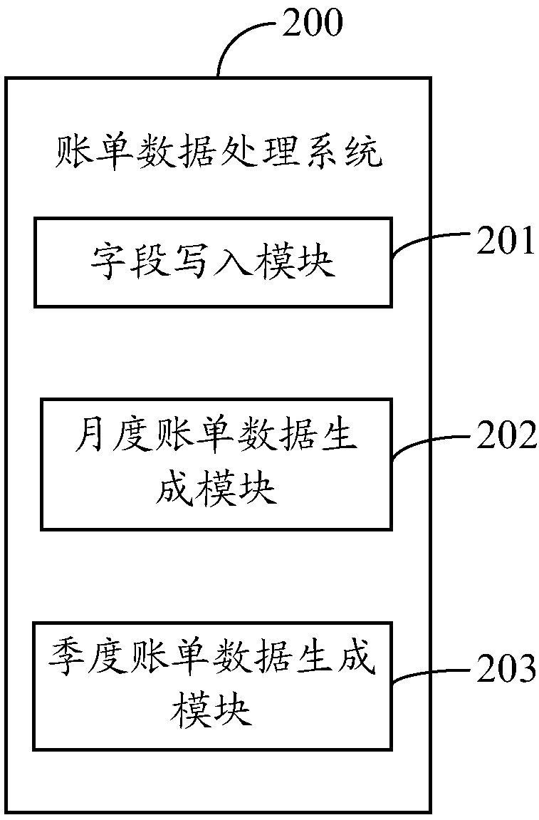 Electronic device, bill data processing method and computer readable storage medium