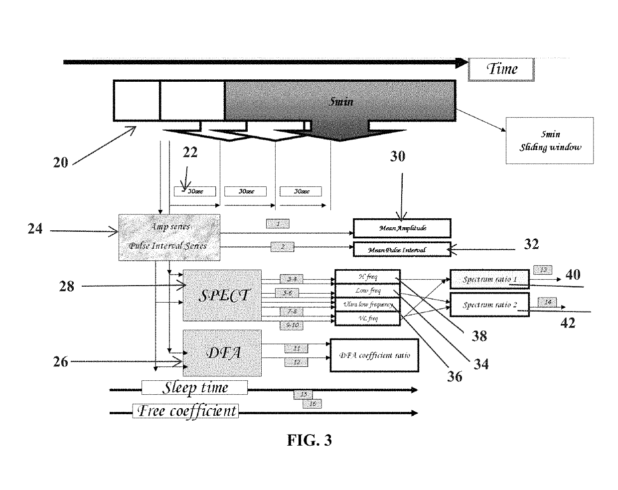 Non invasive method and apparatus for determining light-sleep and deep-sleep stages