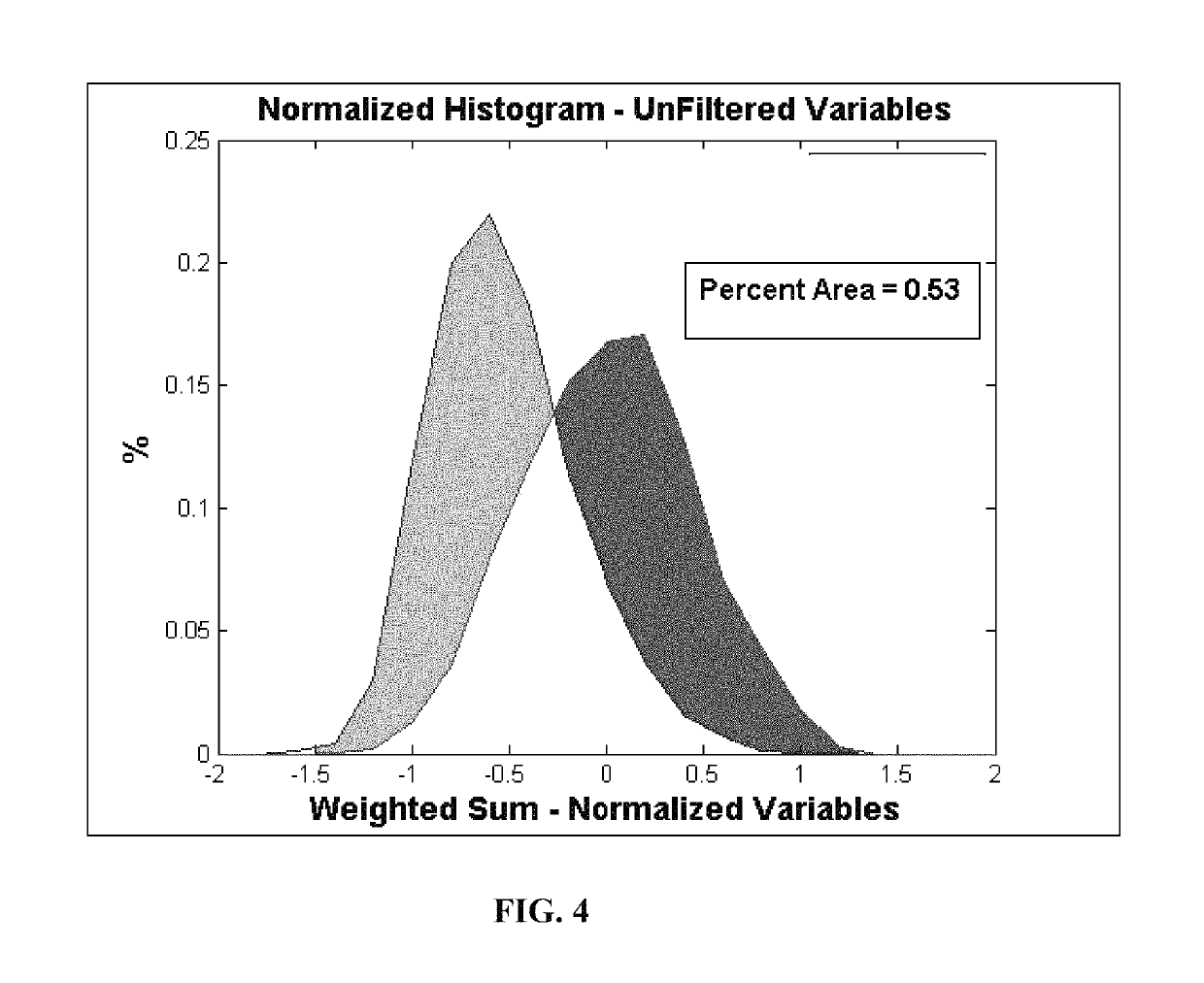 Non invasive method and apparatus for determining light-sleep and deep-sleep stages