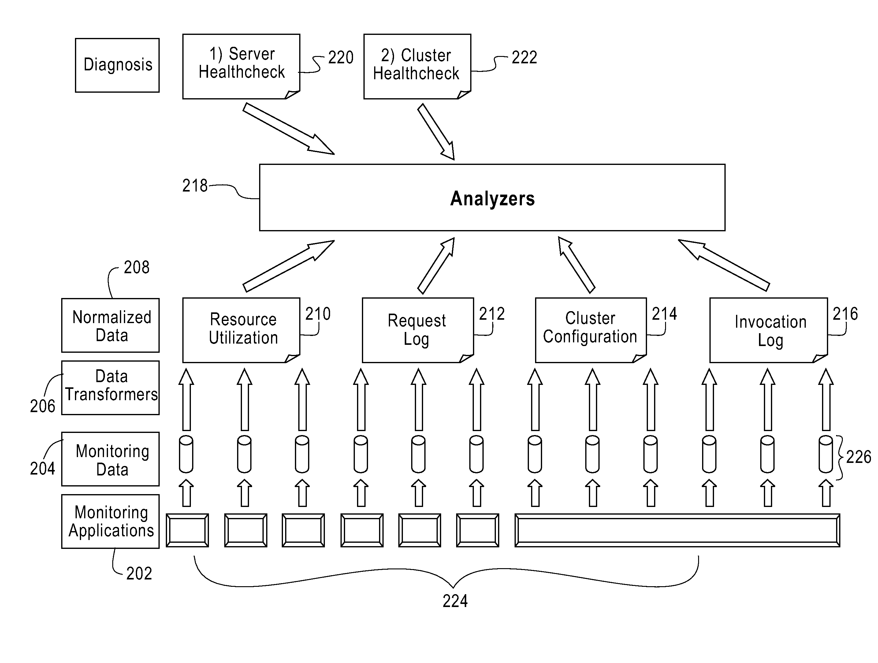 Healthcheck of information technology infrastructure based on log data