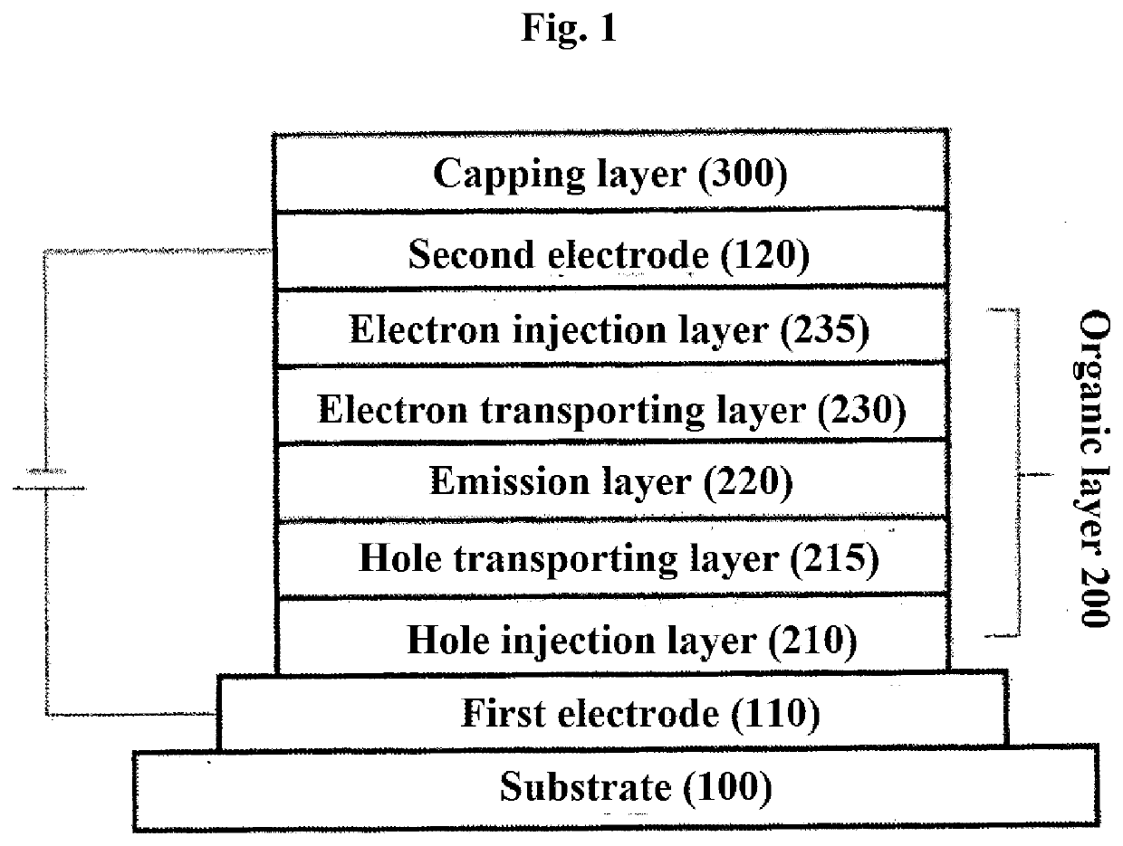 Tribenzazole amine derivative and organic electroluminescent device comprising same