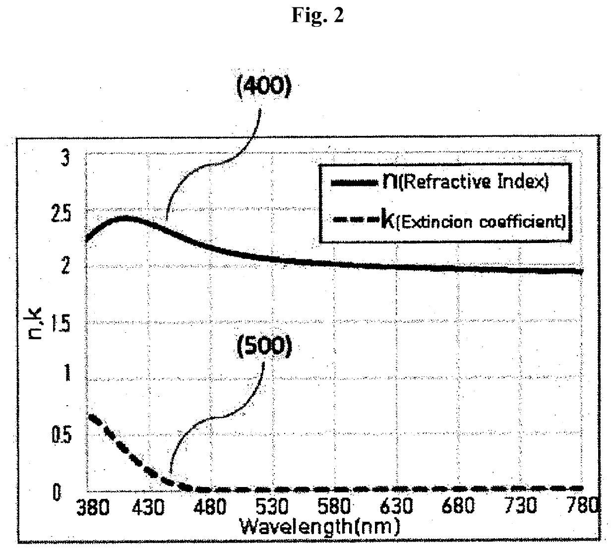 Tribenzazole amine derivative and organic electroluminescent device comprising same