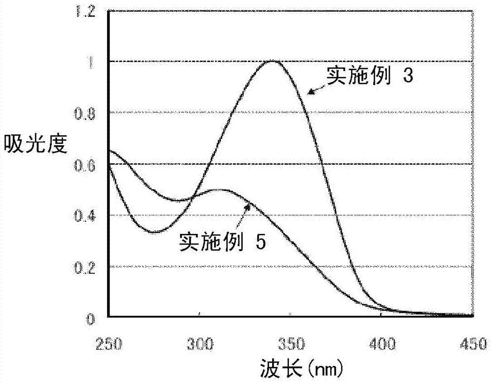 Method for producing liquid crystal alignment film, liquid crystal alignment film, and liquid crystal display element