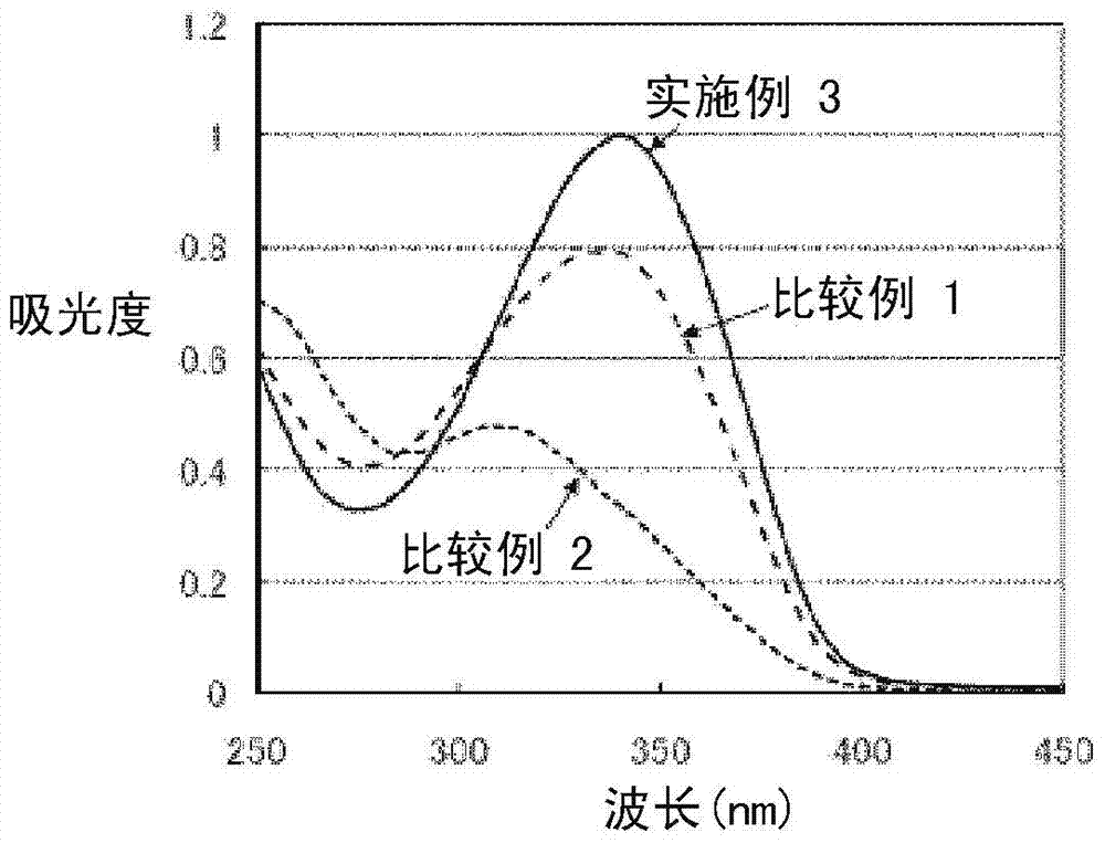 Method for producing liquid crystal alignment film, liquid crystal alignment film, and liquid crystal display element