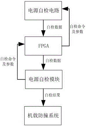 Airborne collision avoidance system central maintenance system and maintenance method