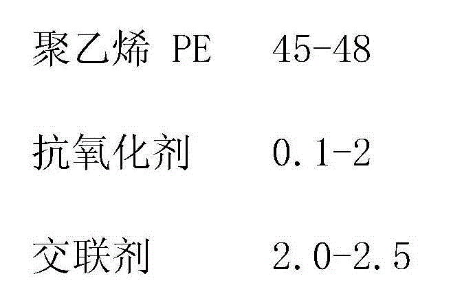 Crosslinked polyethylene composition and application thereof