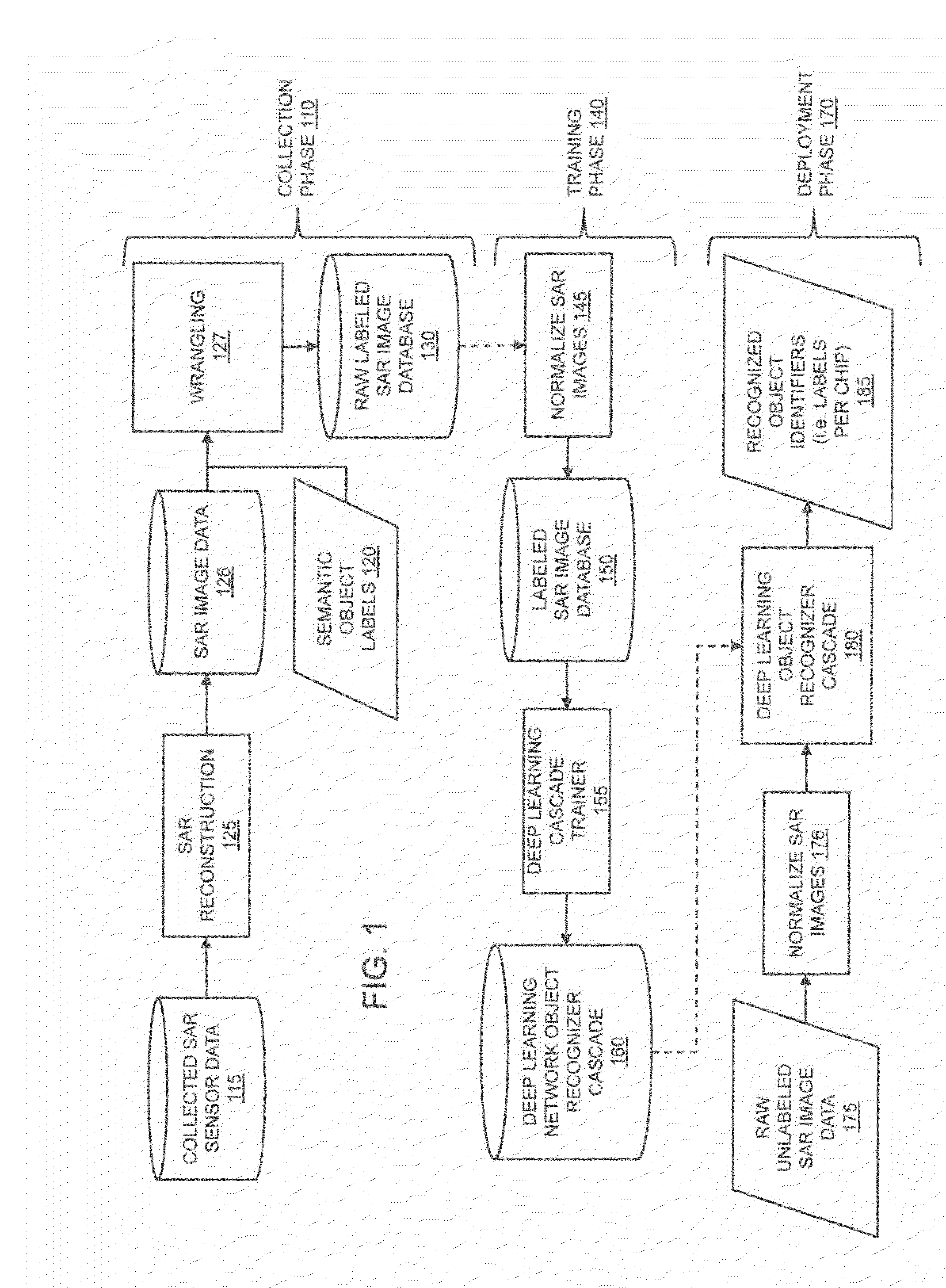 Systems and methods for recognizing objects in radar imagery