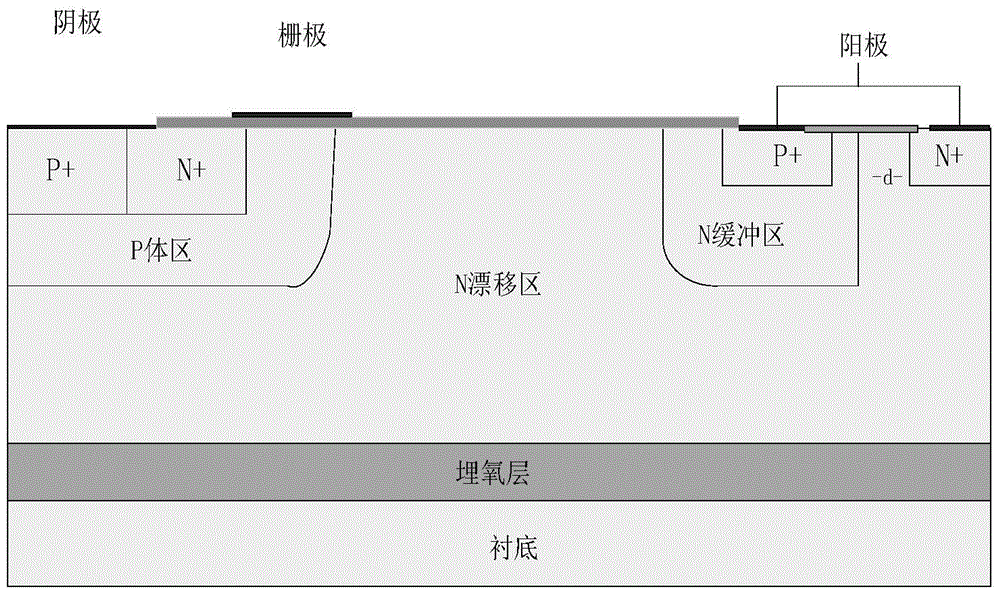 A kind of LiGBT device and manufacturing method with raised anode