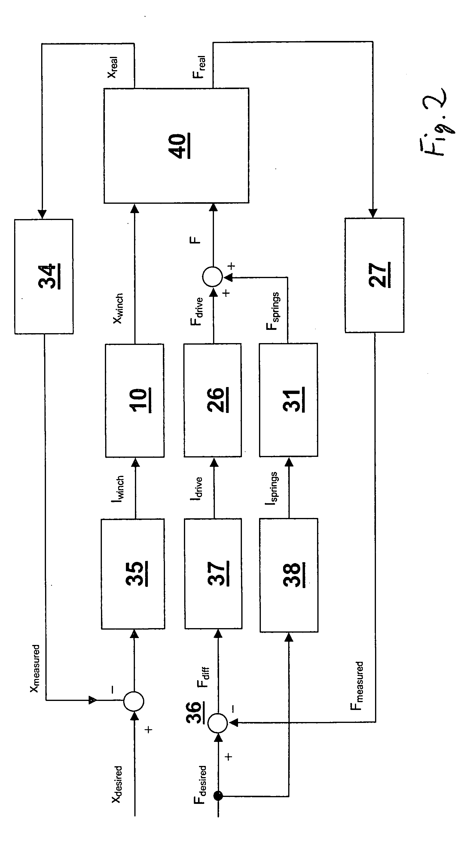 Device and process for adjusting the height of and the relief force acting on a weight