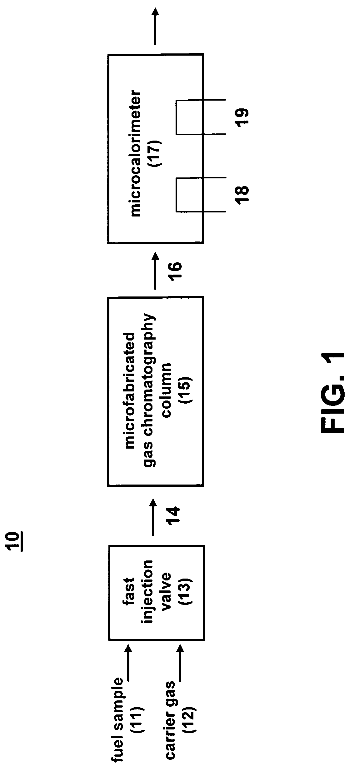 Microfabricated fuel heating value monitoring device