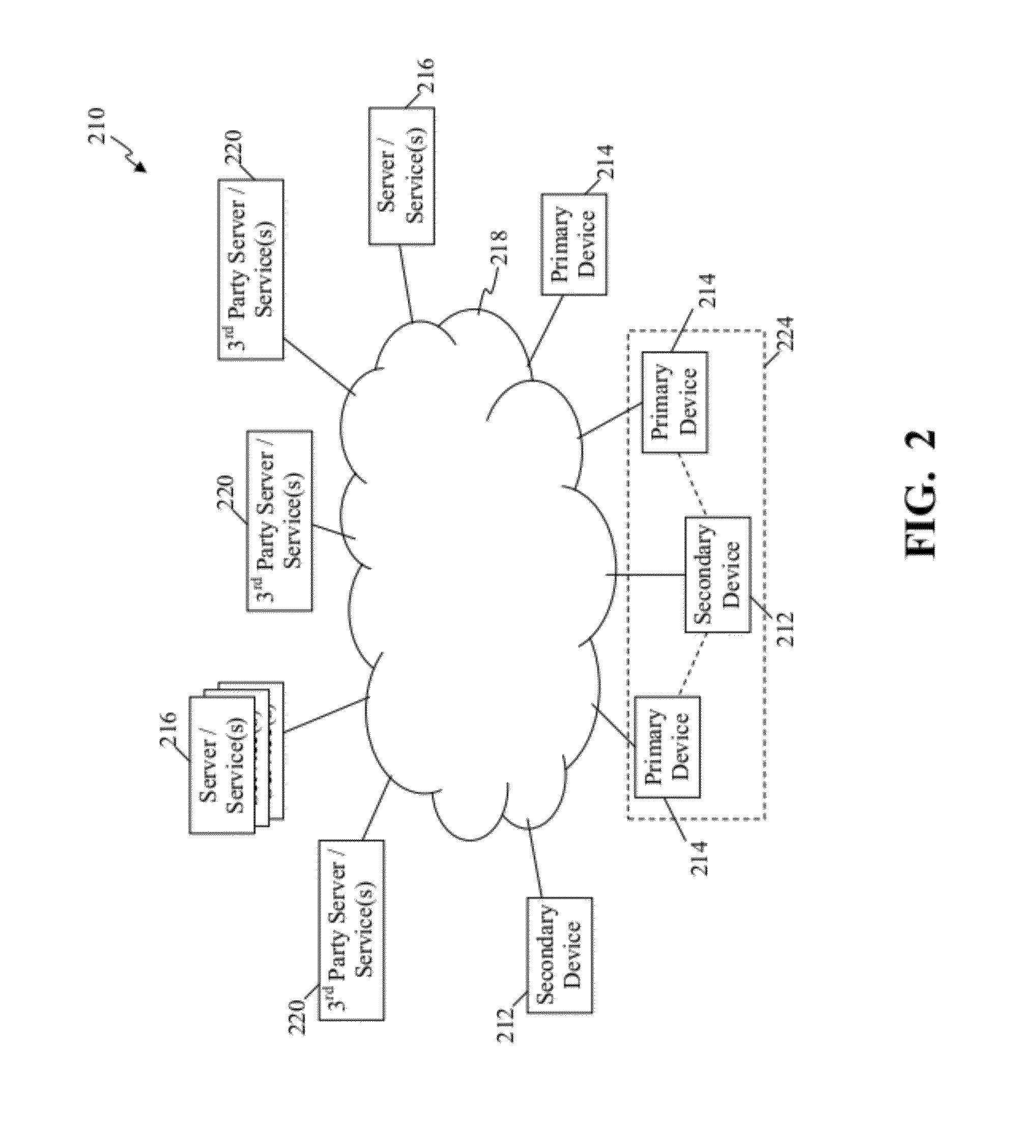 Methods and systems for use in providing access through a secondary device to services intended for a primary device