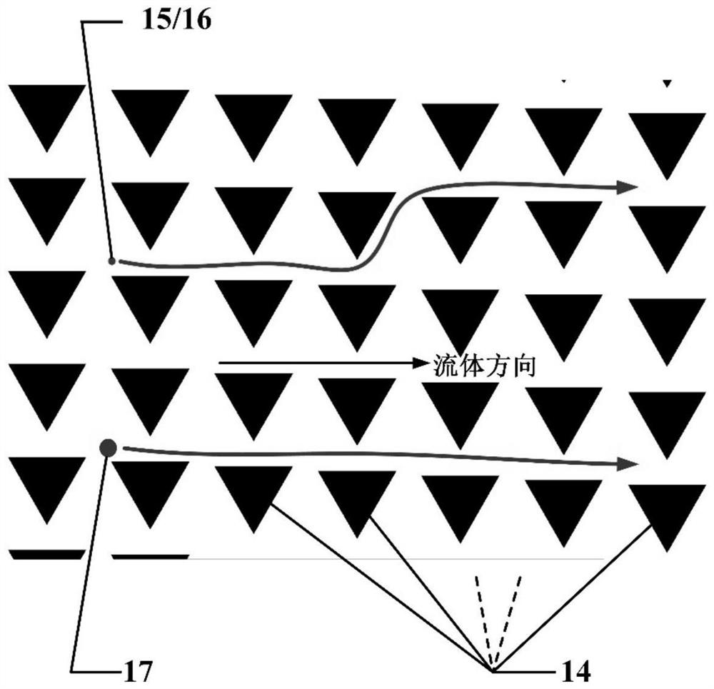 Rare cell multi-stage sorting microfluidic device integrating inertial and deterministic lateral displacement technology