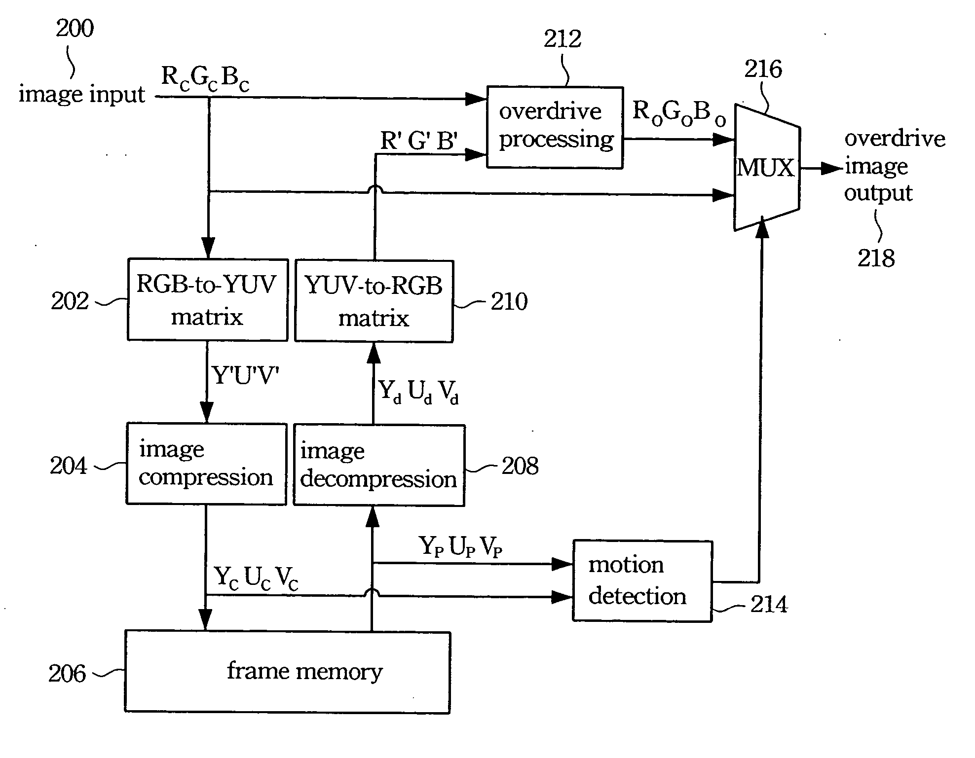 Image processing method for a TFT LCD