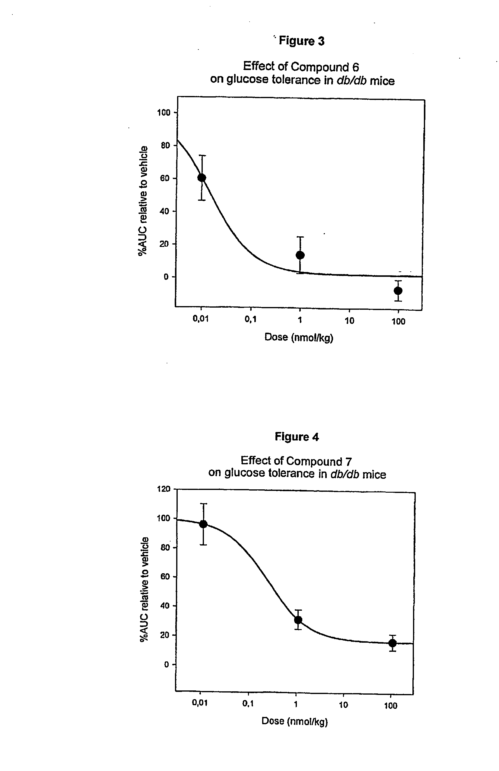 Stabilized exendin-4 compounds